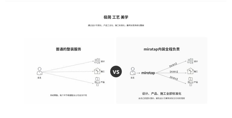 服务支持示例图